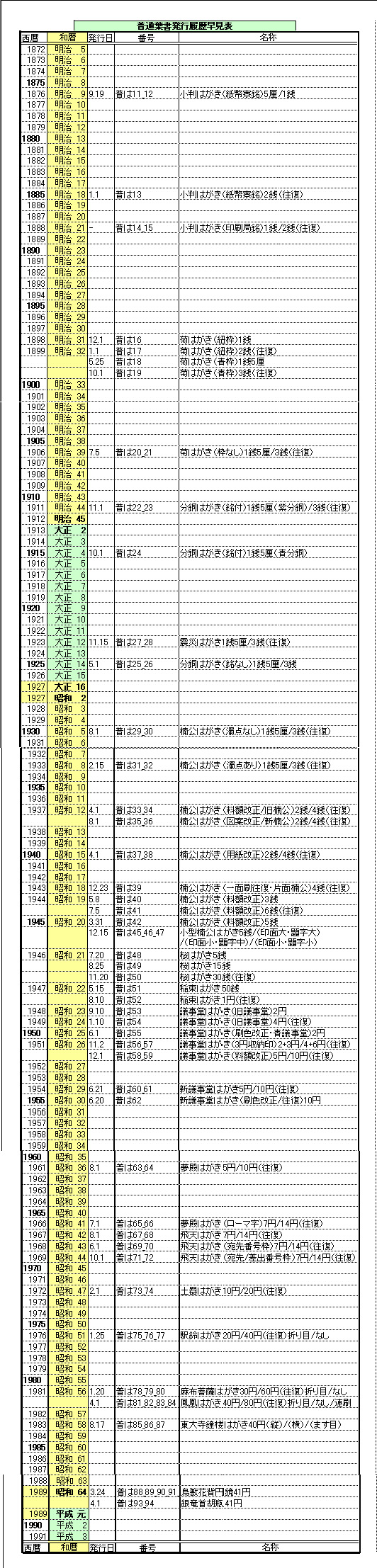 普通葉書発行履歴早見表