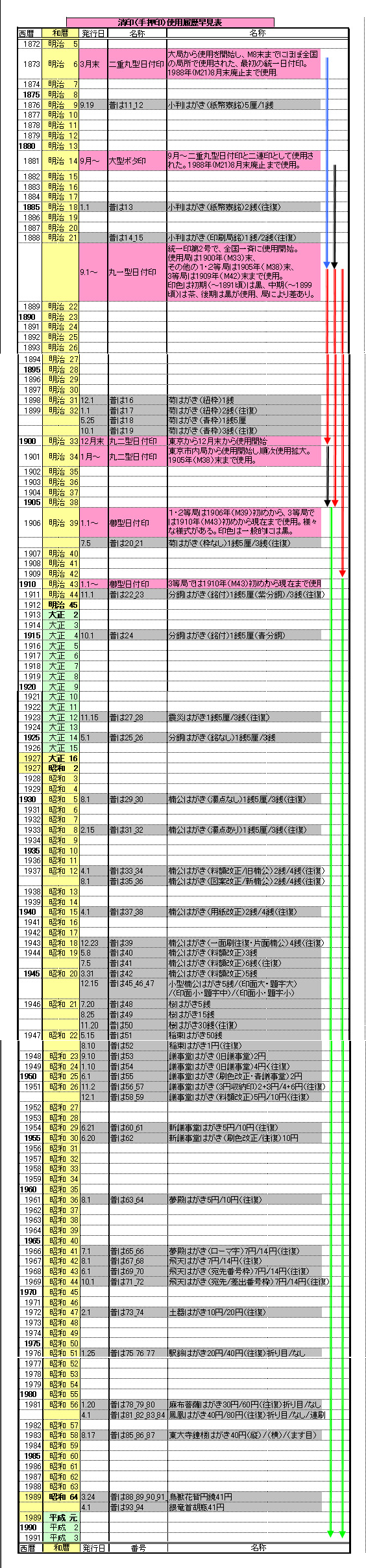 消印使用履歴早見表（手押系）