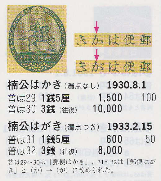 楠公はがき（濁点あり）1銭5厘・3銭（往復）／（濁点なし）1銭5厘・3銭（往復）